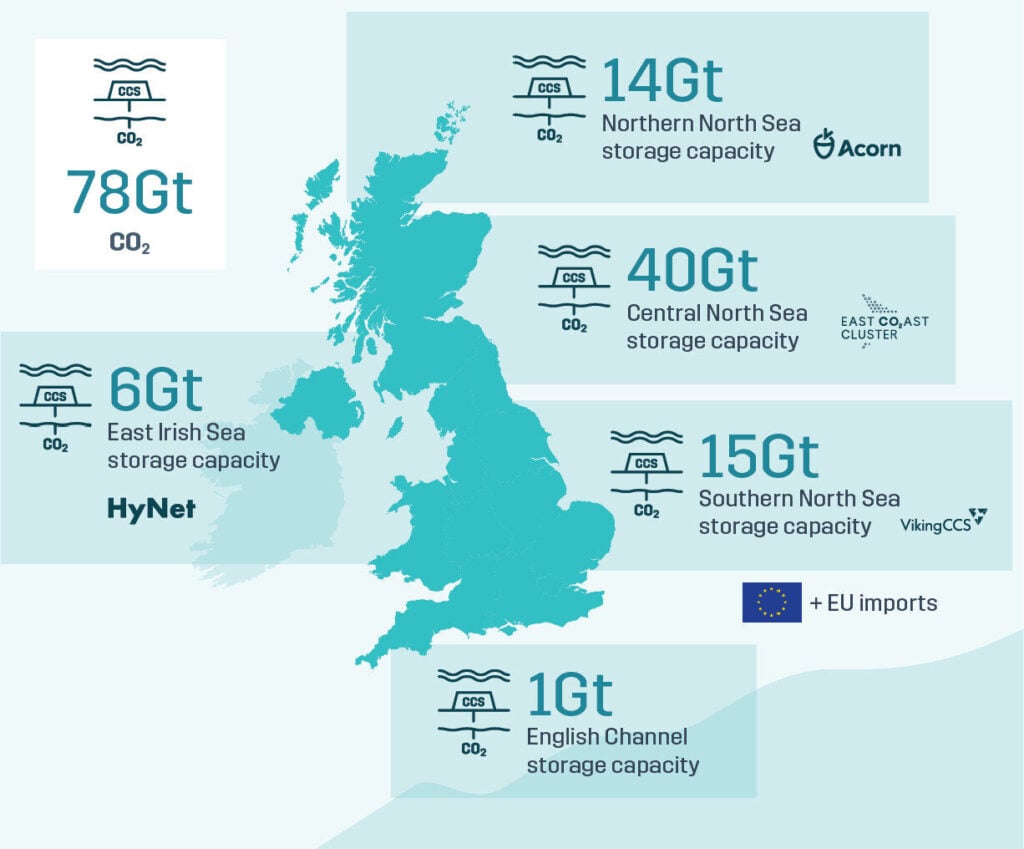 UKCS CO2 storage potential and Track 1 and Track 2 Clusters