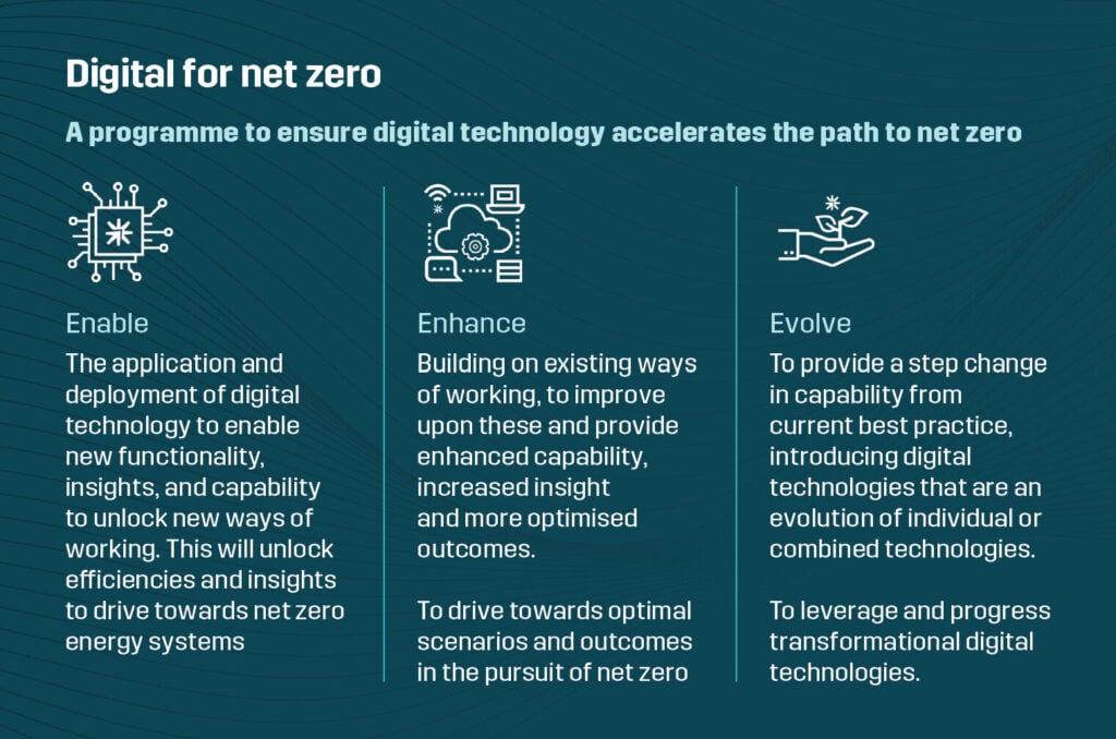 digital for net zero programme outline