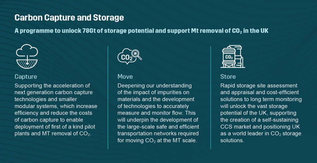 carbon capture and storage programme outline