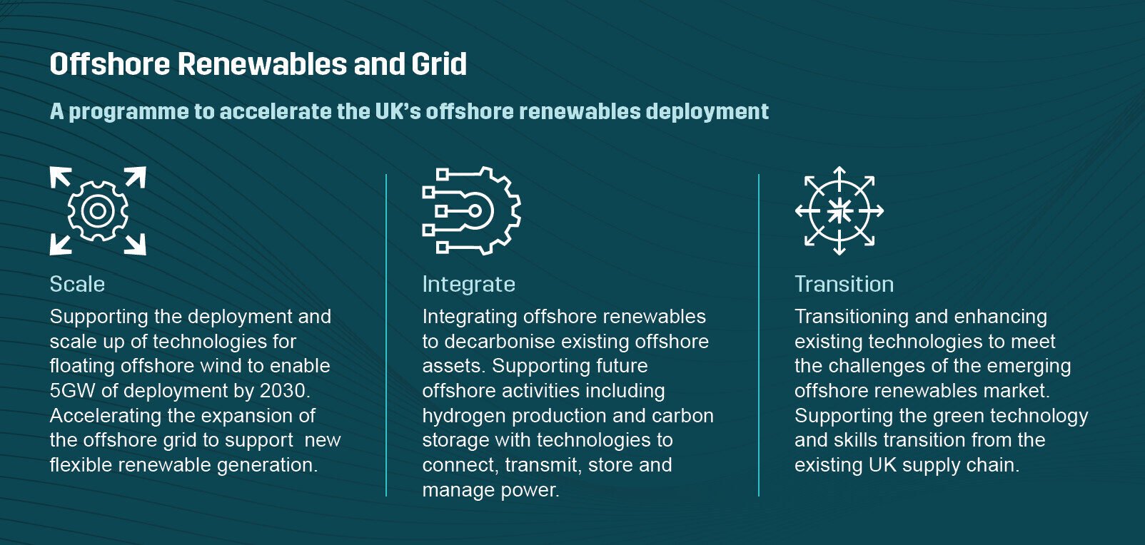 offshore renewables and programme outlines