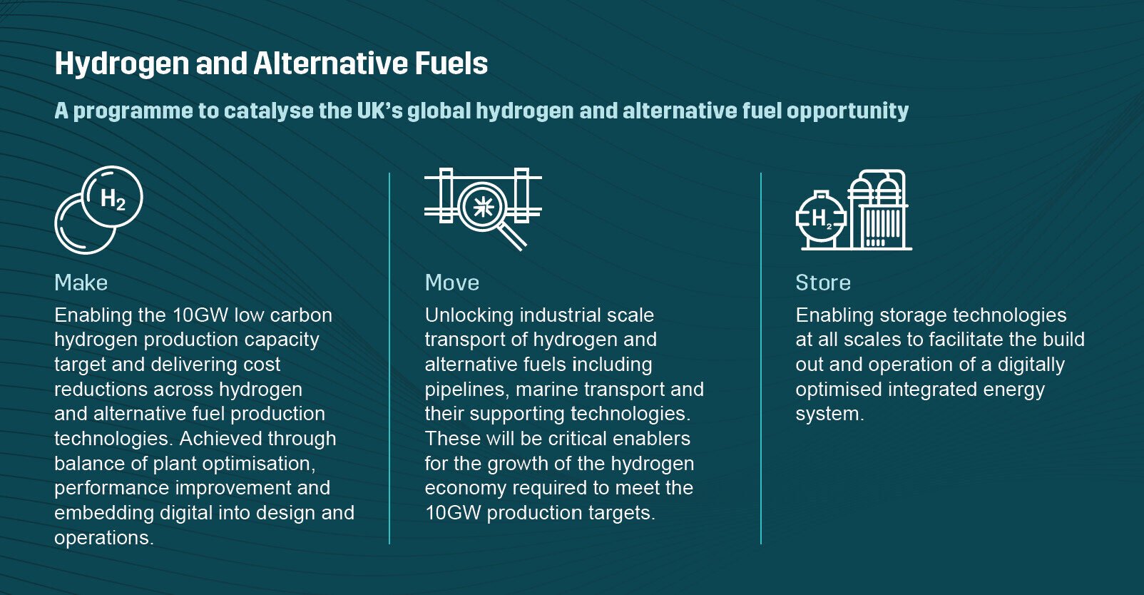 hydrogen and alternative fuels programme outline by NZTC