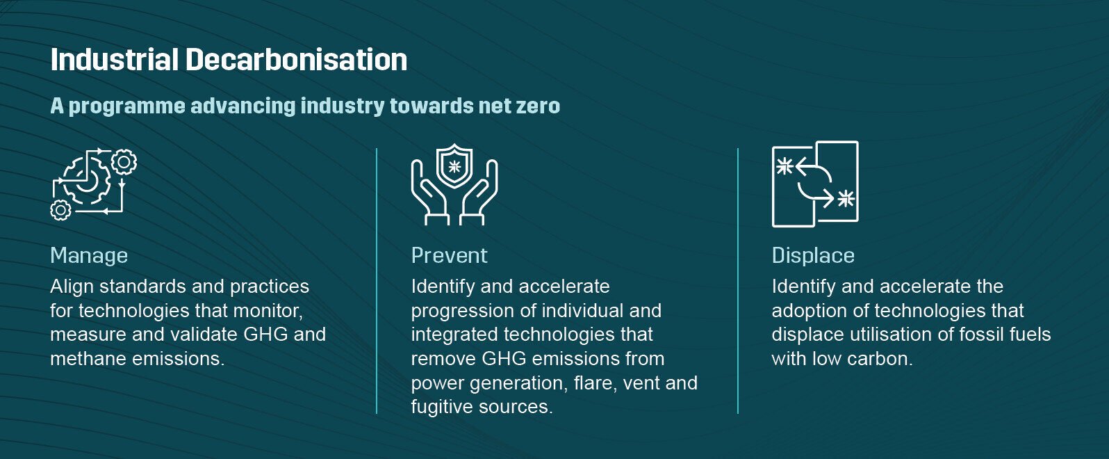 industrial decarbonisation programme outline by NZTC