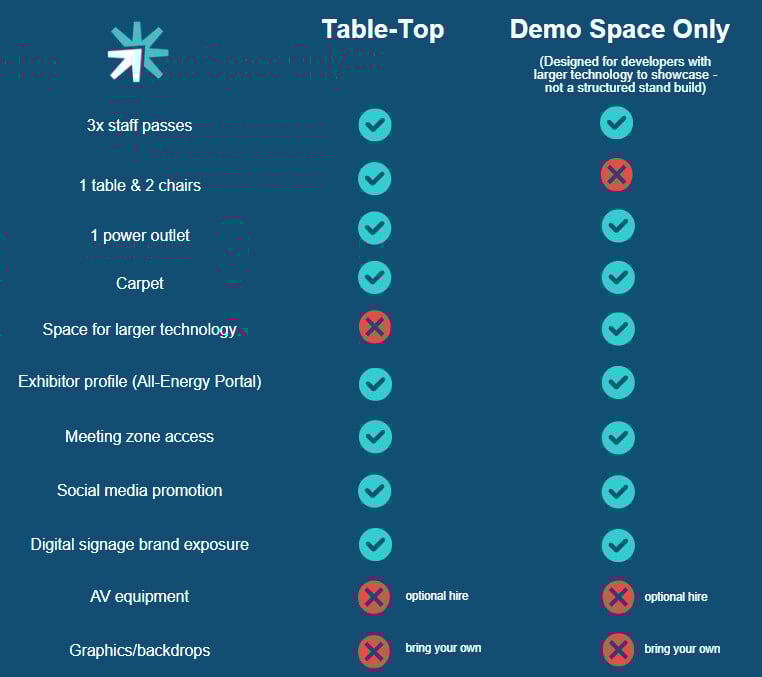 all-energy innovators hub packages 2026